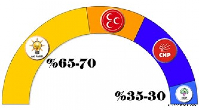 Bir kişiyi bile kaybetme lüksümüz yok?