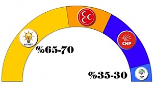 Bir kişiyi bile kaybetme lüksümüz yok?