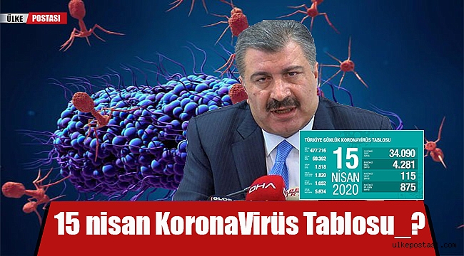 15 nisan KoronaVirüs Tablosu_?