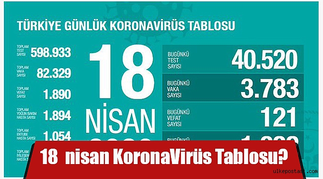 18 nisan KoronaVirüs Tablosu?