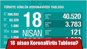 18 nisan KoronaVirüs Tablosu?