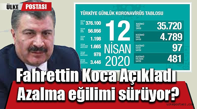 Fahrettin Koca; azalma eğilimi sürüyor?