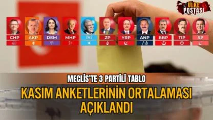 KASIM ANKETLERİNİN ORTALAMASI AÇIKLANDI: MECLİS’TE 3 PARTİLİ TABLO